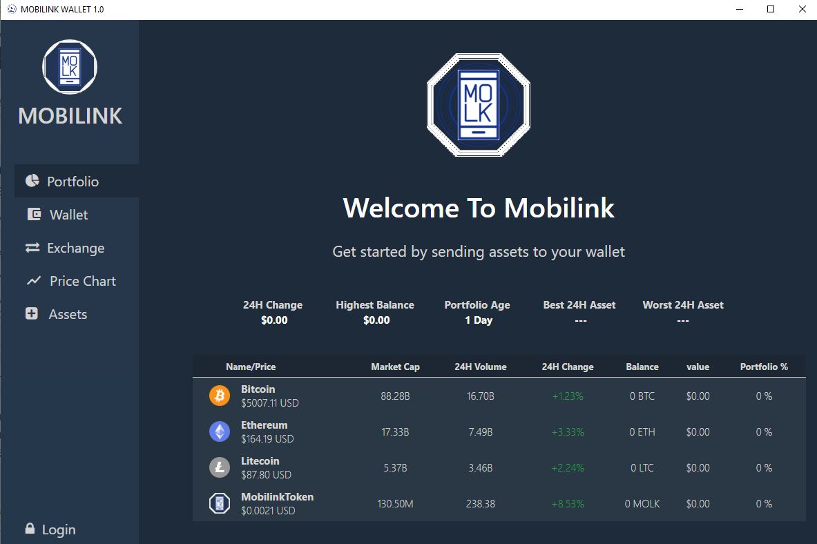 Wallet/Exchange | Mobilink Token